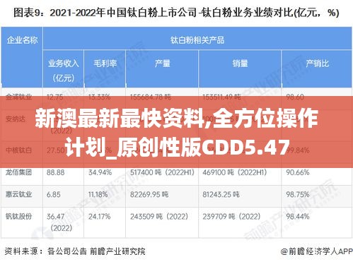 新澳最新最快資料,全方位操作計劃_原創性版CDD5.47