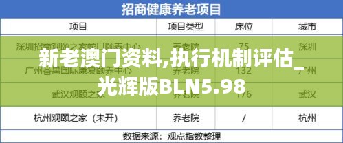 新老澳門資料,執行機制評估_光輝版BLN5.98