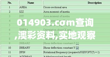 014903.cσm查詢,澳彩資料,實地觀察解釋定義_鉆石版NDZ5.42