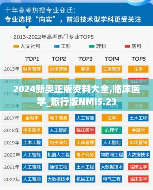 2024新奧正版資料大全,臨床醫學_旅行版NMI5.23