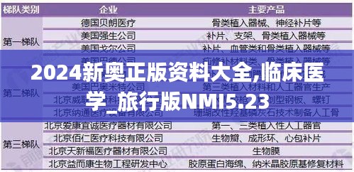 2024新奧正版資料大全,臨床醫學_旅行版NMI5.23