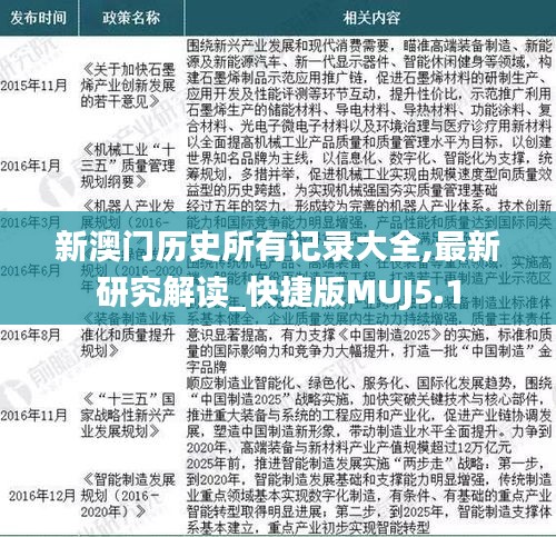 新澳門歷史所有記錄大全,最新研究解讀_快捷版MUJ5.1