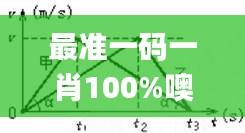 最準一碼一肖100%噢,最新碎析解釋說法_動圖版IJI5.11