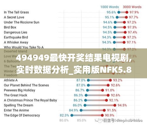 494949最快開獎結果電視劇,實時數(shù)據(jù)分析_實用版NFK5.8