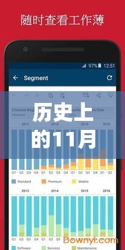 歷史上的11月22日，Tableau里程碑版本照亮變革之路，激發潛能與自信光芒閃耀史冊