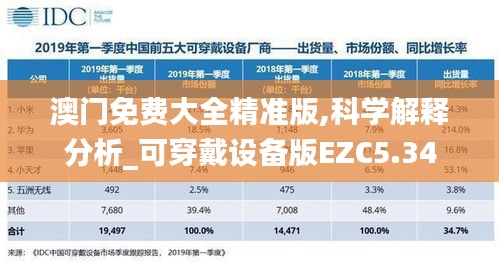 澳門免費(fèi)大全精準(zhǔn)版,科學(xué)解釋分析_可穿戴設(shè)備版EZC5.34
