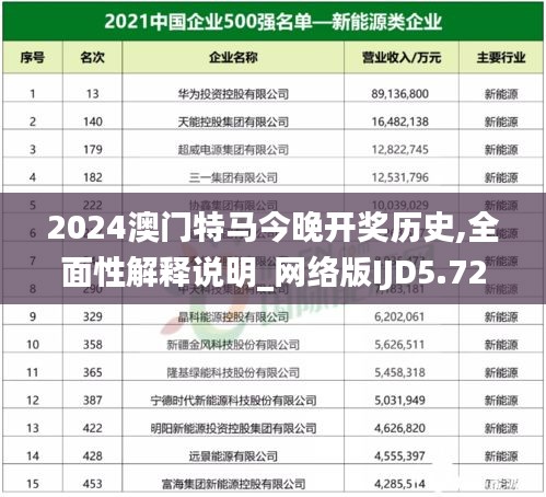 2024澳門(mén)特馬今晚開(kāi)獎(jiǎng)歷史,全面性解釋說(shuō)明_網(wǎng)絡(luò)版IJD5.72