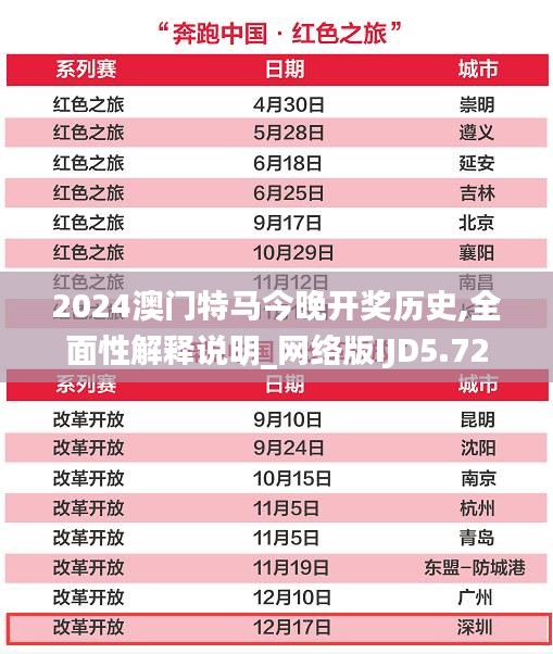 2024澳門特馬今晚開獎歷史,全面性解釋說明_網絡版IJD5.72