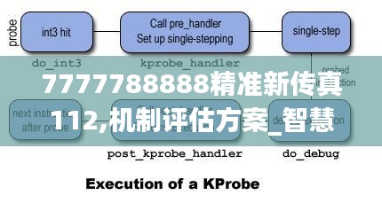 7777788888精準(zhǔn)新傳真112,機(jī)制評估方案_智慧版KWW5.35