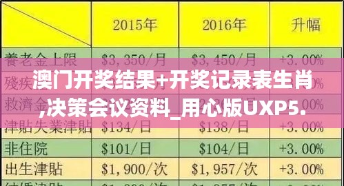澳門開獎結果+開獎記錄表生肖,決策會議資料_用心版UXP5.82