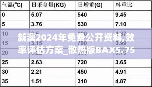新澳2024年免費公開資料,效率評估方案_散熱版BAX5.75