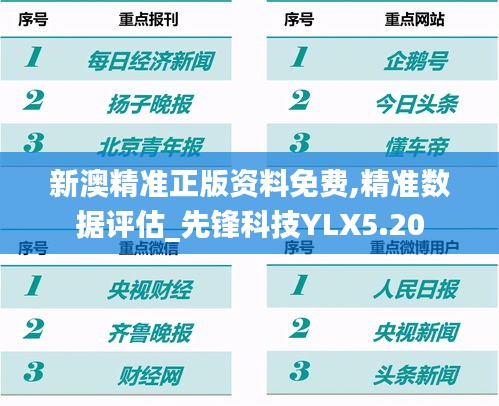 新澳精準正版資料免費,精準數據評估_先鋒科技YLX5.20