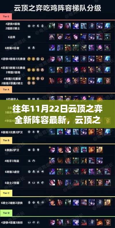 云頂之弈全新陣容攻略指南,深度解析版本更新與最新陣容策略(適用于11月22日)