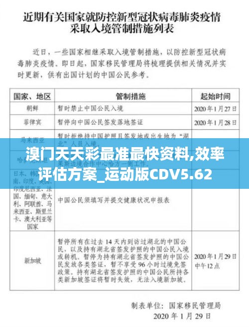 溴門天天彩最準最快資料,效率評估方案_運動版CDV5.62