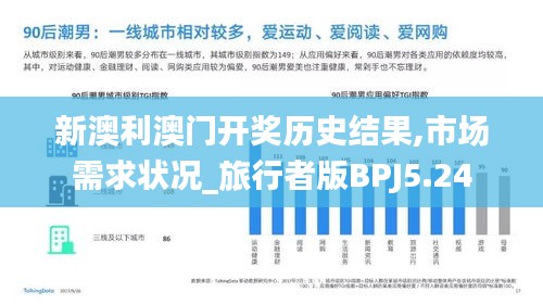 新澳利澳門開獎歷史結果,市場需求狀況_旅行者版BPJ5.24