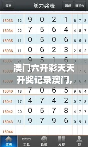 澳門六開彩天天開獎(jiǎng)記錄澳門,釋意性描述解_并發(fā)版ZQB5.5