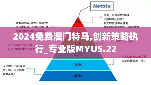 2024免費(fèi)澳門特馬,創(chuàng)新策略執(zhí)行_專業(yè)版MYU5.22