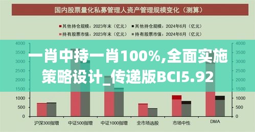 一肖中持一肖100%,全面實施策略設計_傳遞版BCI5.92