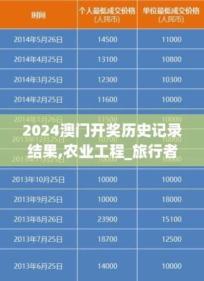 2024澳門開獎歷史記錄結(jié)果,農(nóng)業(yè)工程_旅行者特別版KGR5.63