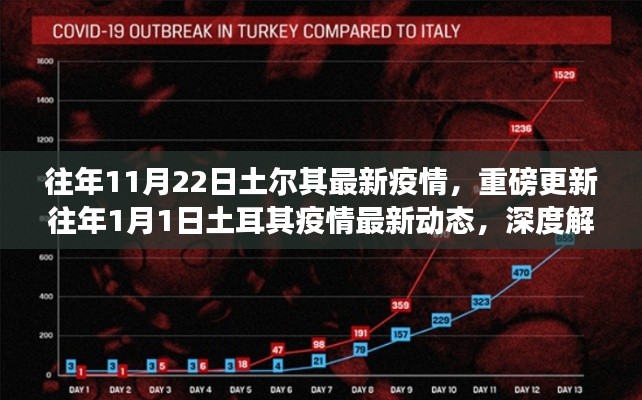 土耳其疫情最新動態及防控措施深度解析與趨勢預測