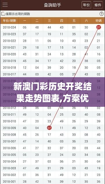 新澳門彩歷史開獎(jiǎng)結(jié)果走勢圖表,方案優(yōu)化實(shí)施_奢華版RWM5.44