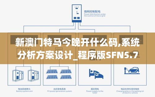 新澳門特馬今晚開什么碼,系統分析方案設計_程序版SFN5.74