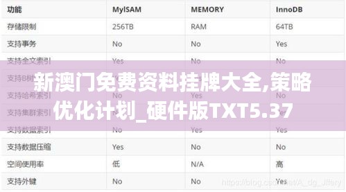 新澳門免費資料掛牌大全,策略優(yōu)化計劃_硬件版TXT5.37