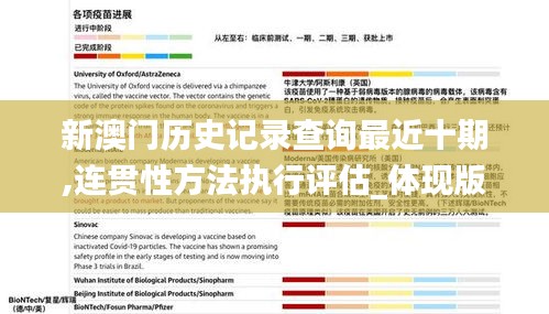 新澳門歷史記錄查詢最近十期,連貫性方法執行評估_體現版POA5.15