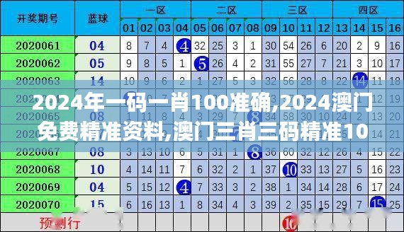 2024年一碼一肖100準確,2024澳門免費精準資料,澳門三肖三碼精準100%,新澳門彩,根據資料作出投資決策_用心版THD5.54