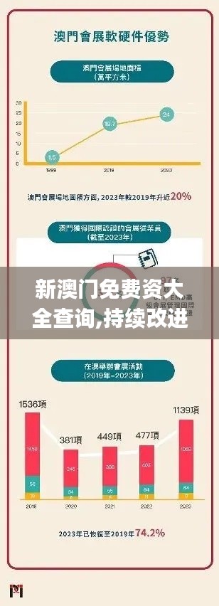 新澳門免費資大全查詢,持續改進策略_UHDPEO5.89
