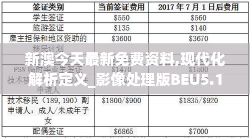 新澳今天最新免費資料,現(xiàn)代化解析定義_影像處理版BEU5.12