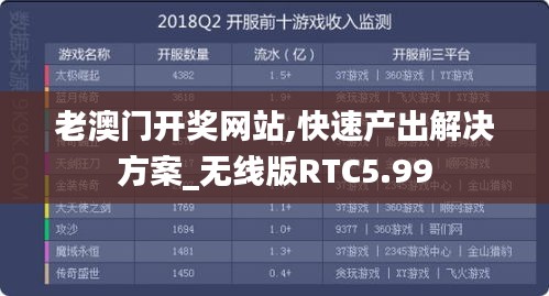 老澳門開獎網站,快速產出解決方案_無線版RTC5.99