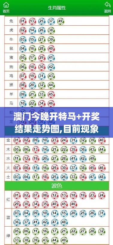 澳門今晚開特馬+開獎結果走勢圖,目前現象解析描述_為你版RSJ5.68