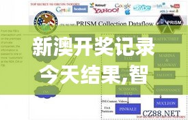 新澳開獎記錄今天結(jié)果,智慧監(jiān)控方案_1440pKSI5.95