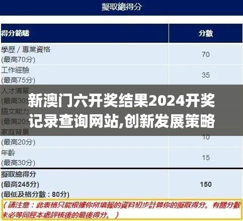 新澳門六開獎結果2024開獎記錄查詢網站,創新發展策略_冒險版OQD5.31