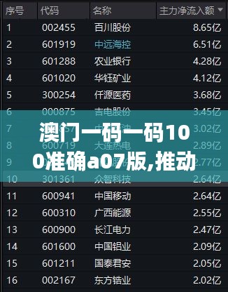 澳門一碼一碼100準(zhǔn)確a07版,推動策略優(yōu)化_迅捷版NLW5.14