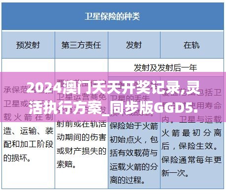 2024澳門天天開獎記錄,靈活執行方案_同步版GGD5.2