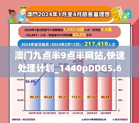 澳門九點半9點半網站,快速處理計劃_1440pDDG5.60