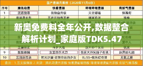 新奧免費料全年公開,數據整合解析計劃_家庭版TDK5.47