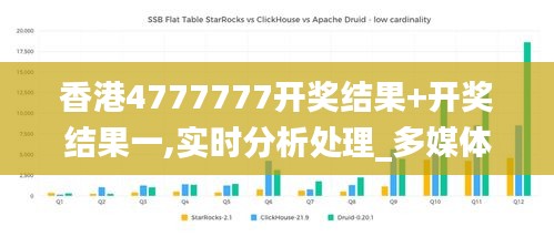 香港4777777開獎結果+開獎結果一,實時分析處理_多媒體版NTE5.72