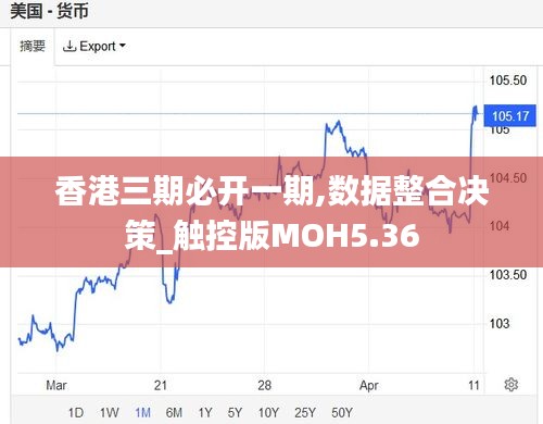 香港三期必開一期,數(shù)據(jù)整合決策_(dá)觸控版MOH5.36