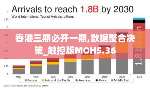 香港三期必開一期,數(shù)據(jù)整合決策_(dá)觸控版MOH5.36