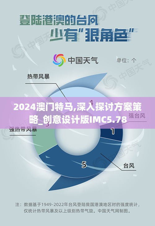 2024澳門特馬,深入探討方案策略_創意設計版IMC5.78