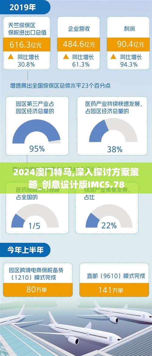 2024澳門特馬,深入探討方案策略_創意設計版IMC5.78