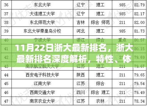 浙大最新排名深度解析,特性、體驗、競品對比及用戶群體全面剖析(11月22日版)