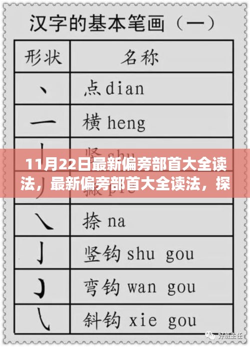 探尋漢字之源,揭秘漢字寶庫,最新偏旁部首大全讀法及文化追溯之旅(11月22日漢字揭秘之旅)