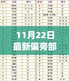 探尋漢字之源,揭秘漢字寶庫,最新偏旁部首大全讀法及文化追溯之旅(11月22日漢字揭秘之旅)