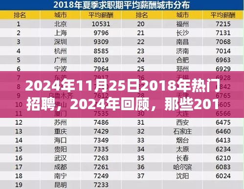 回顧與展望,從2018年熱門招聘趨勢到今日的發展動態