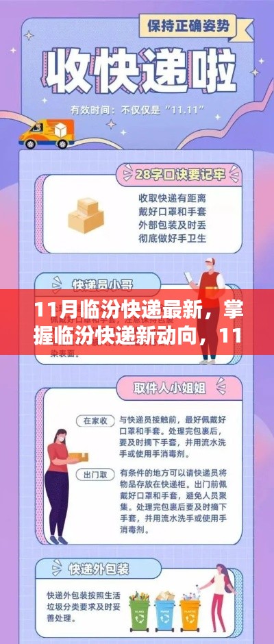 11月臨汾快遞最新動態與服務使用指南