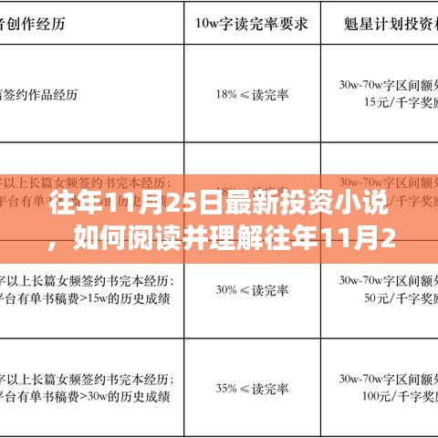 詳細步驟指南，如何閱讀并理解往年最新投資小說，洞悉投資智慧秘籍！